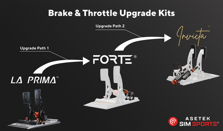 Asetek La Prima upgrade kit